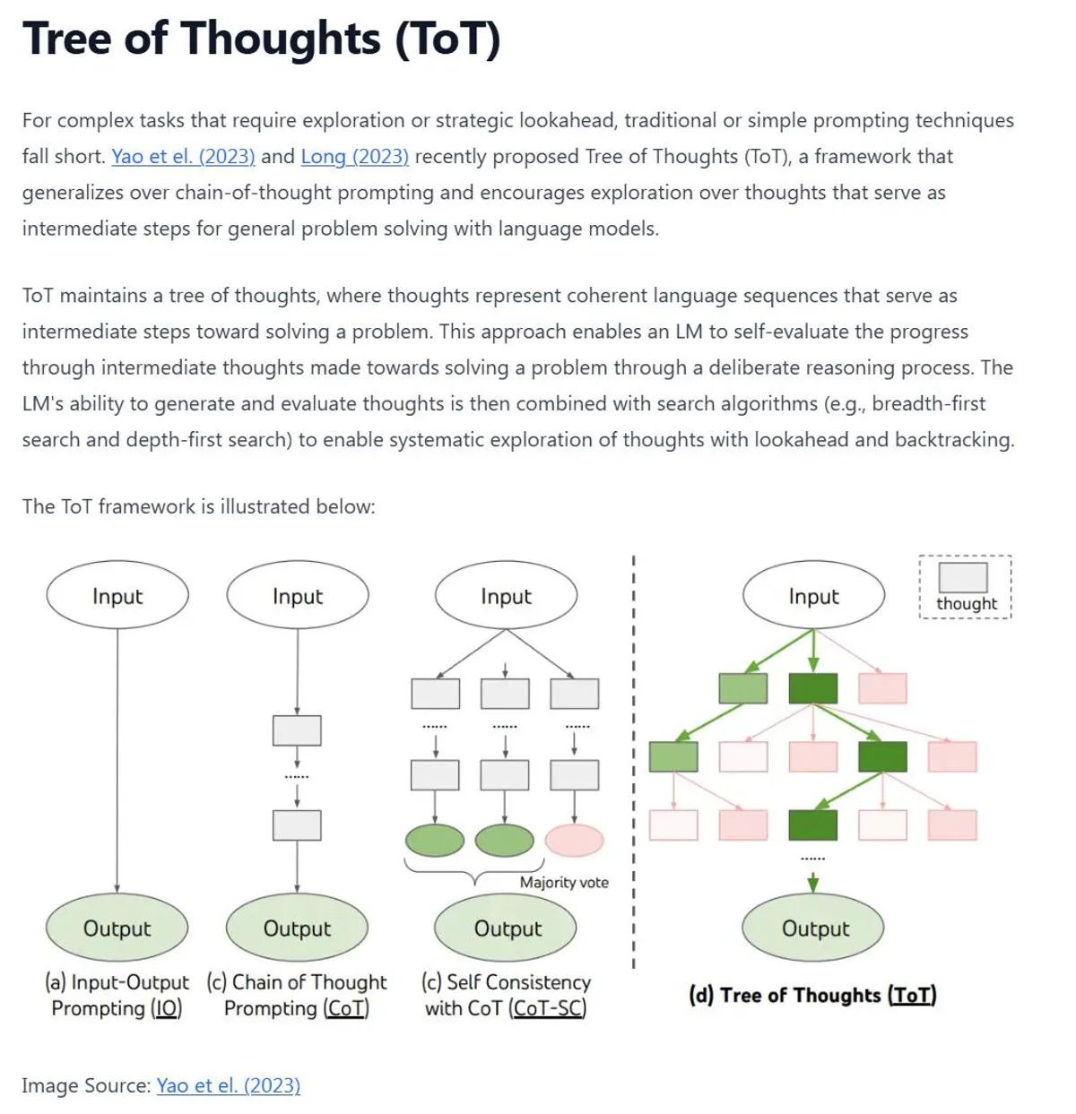 Kỹ thuật Tree of Thoughts