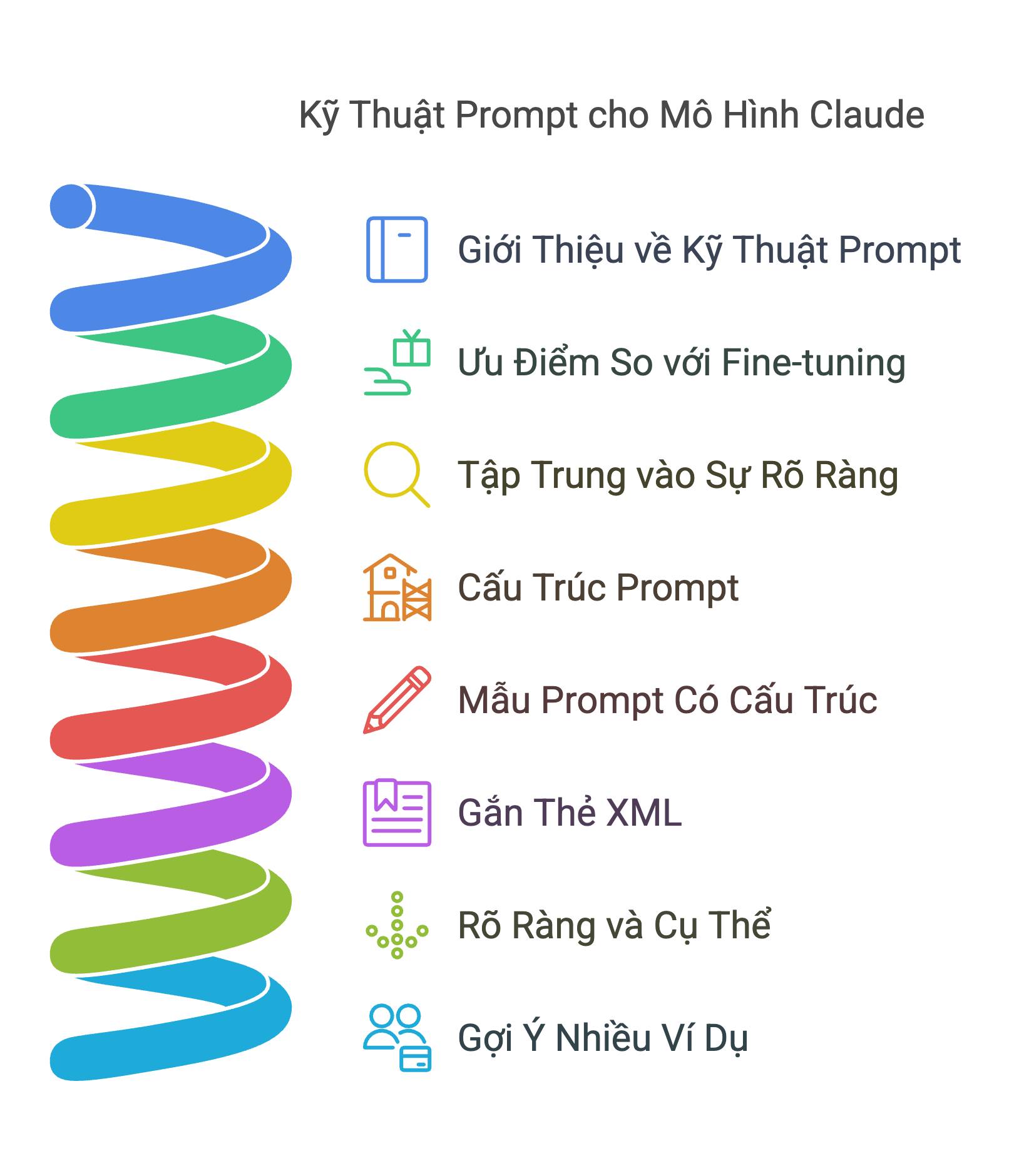 Prompt Engineering Claude A-Z: Hướng dẫn toàn diện từ Anthropic!