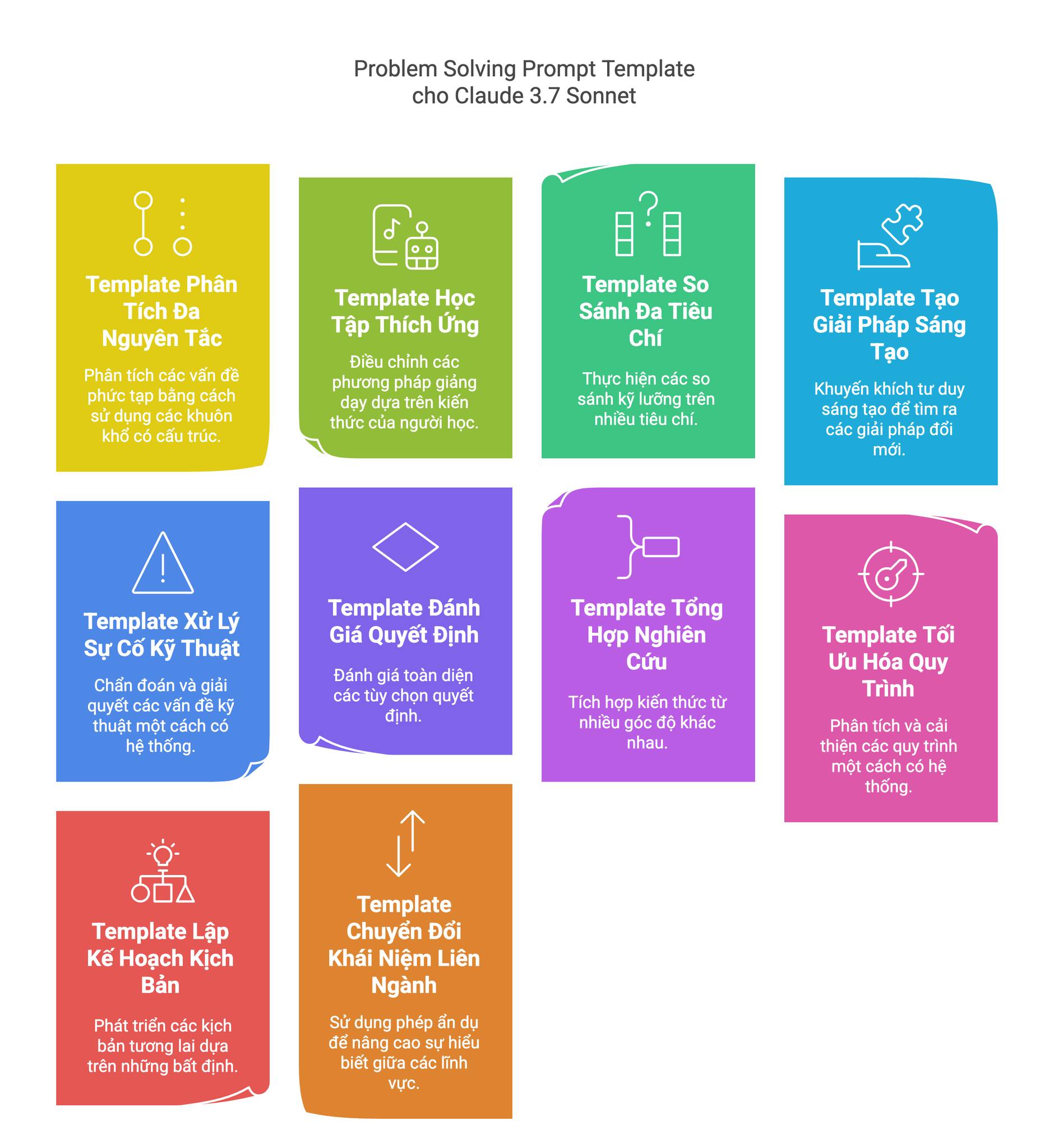 10 Prompt Templates Problem Solving cho Claude 3.7 Sonnet