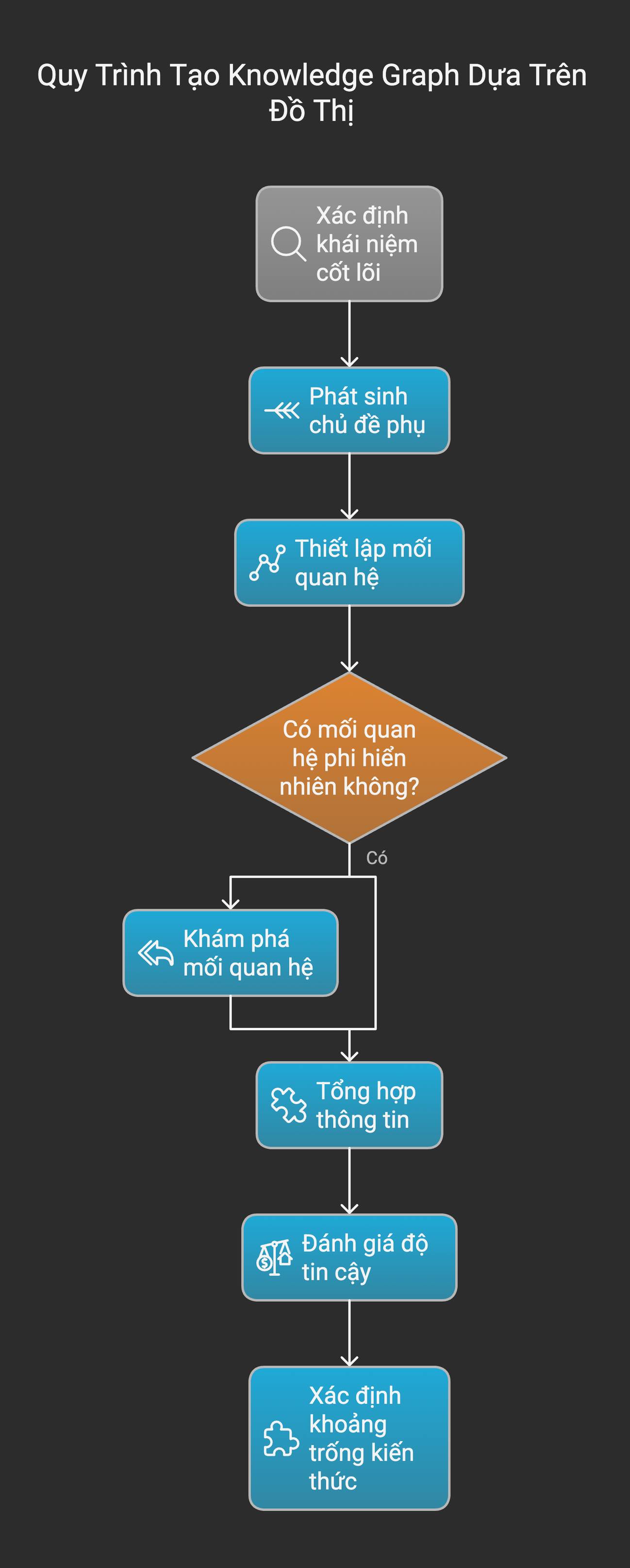 🌐 Graph-Based Reasoning Template: Tạo Knowledge Graph hiệu quả cho RLMs