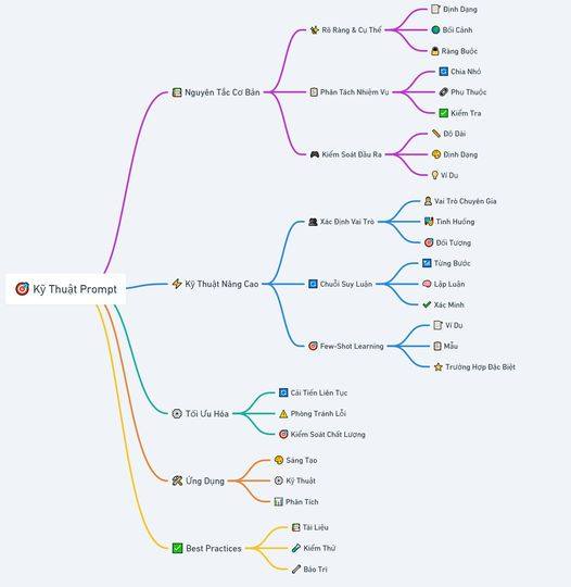 HƯỚNG DẪN KIỂU BÌNH DÂN VỀ PROMPT ENGINEERING