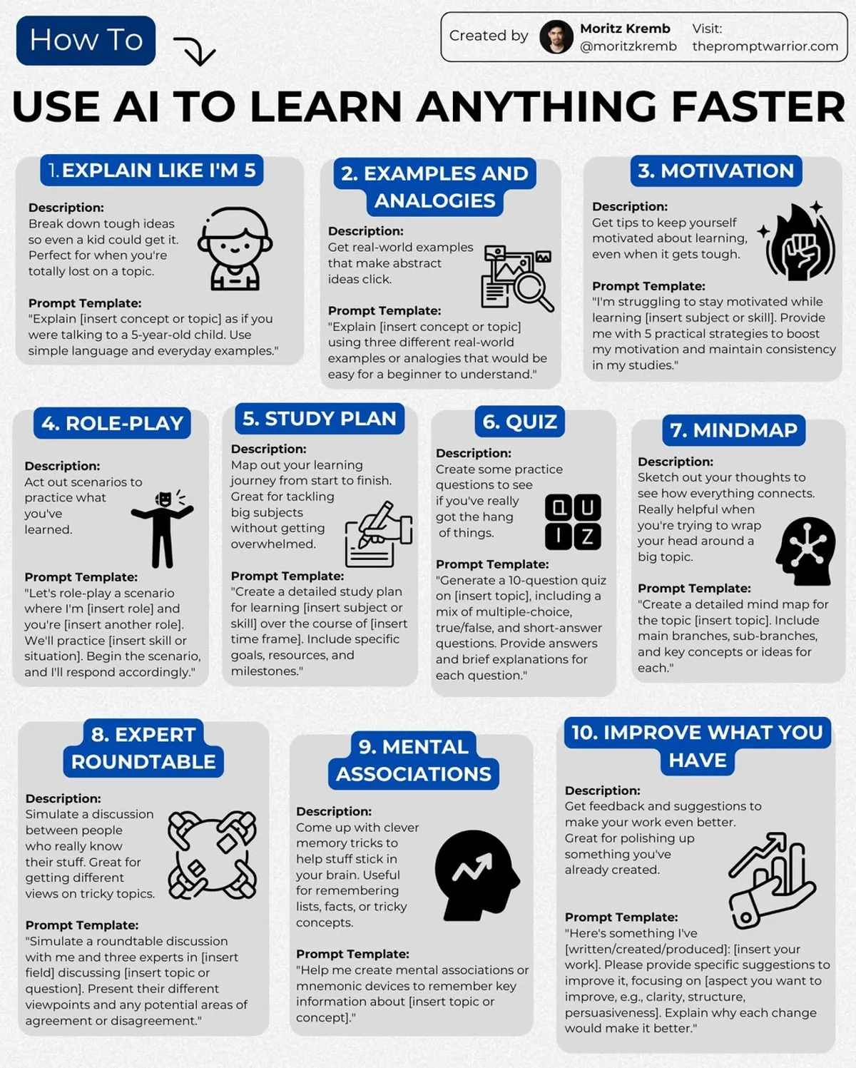 Inforgraphic của tác giả Moritz Kremb