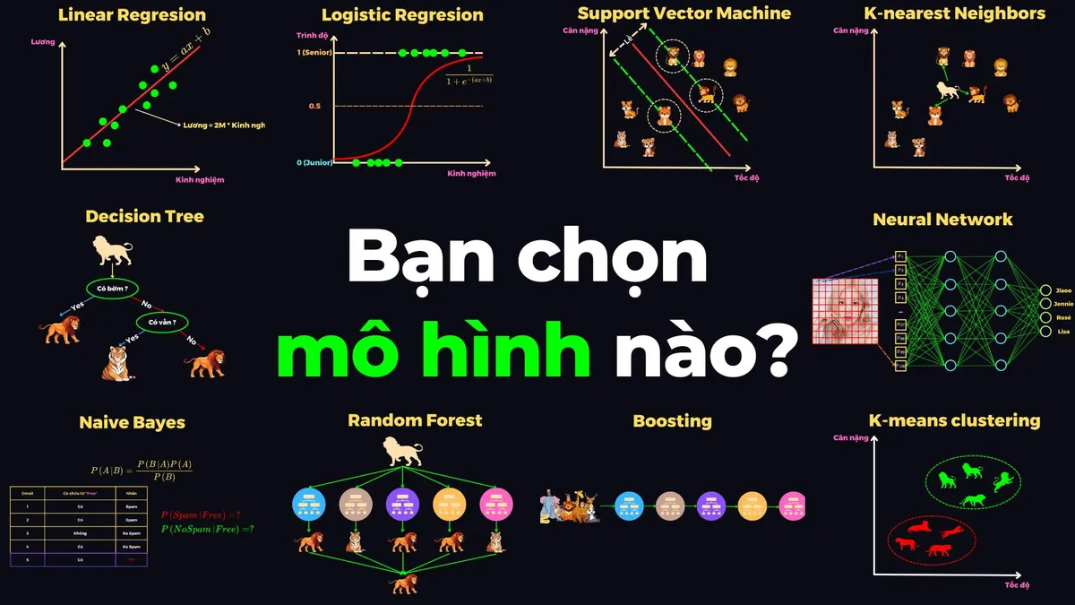 Hướng dẫn chọn mô hình AI