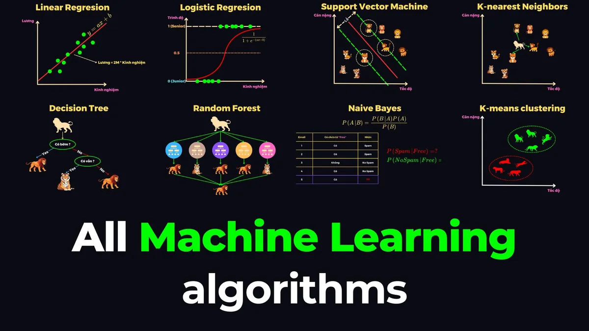 Giải thích các thuật toán Machine Learning